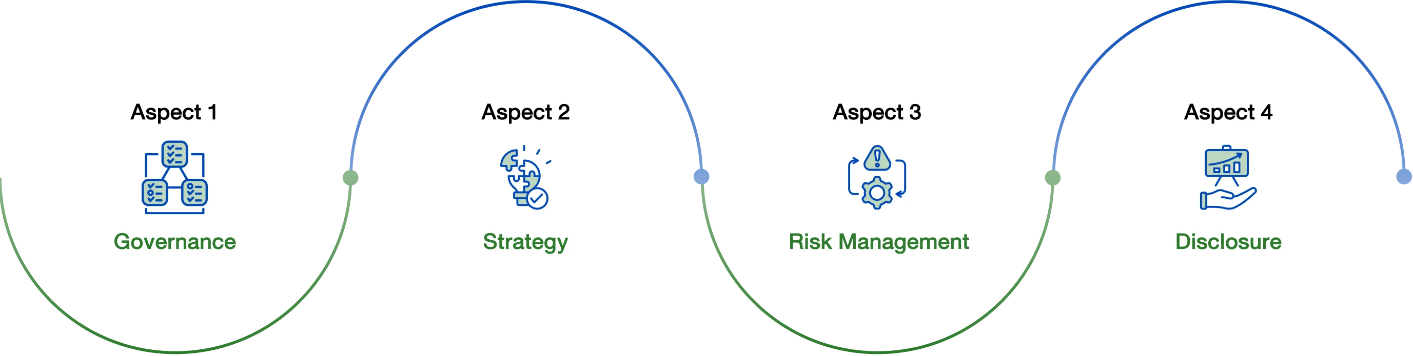 ยกระดับการดำเนินการของธนาคารให้สอดคล้องกับมาตรฐานด้านความยั่งยืนในระดับสากล