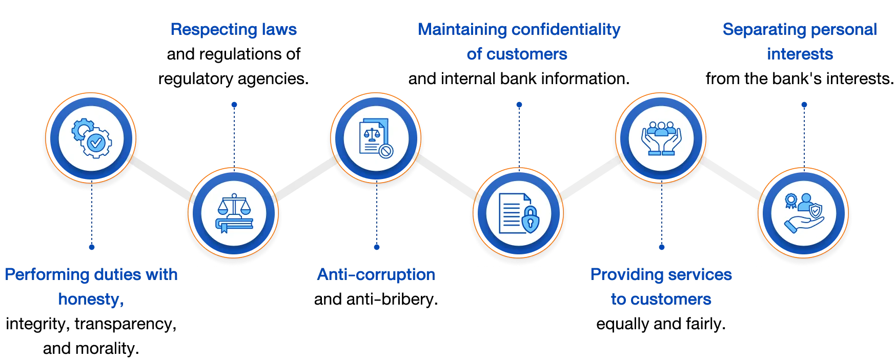 Encompassing the Expected Practices for Directors, Executives, and Employees