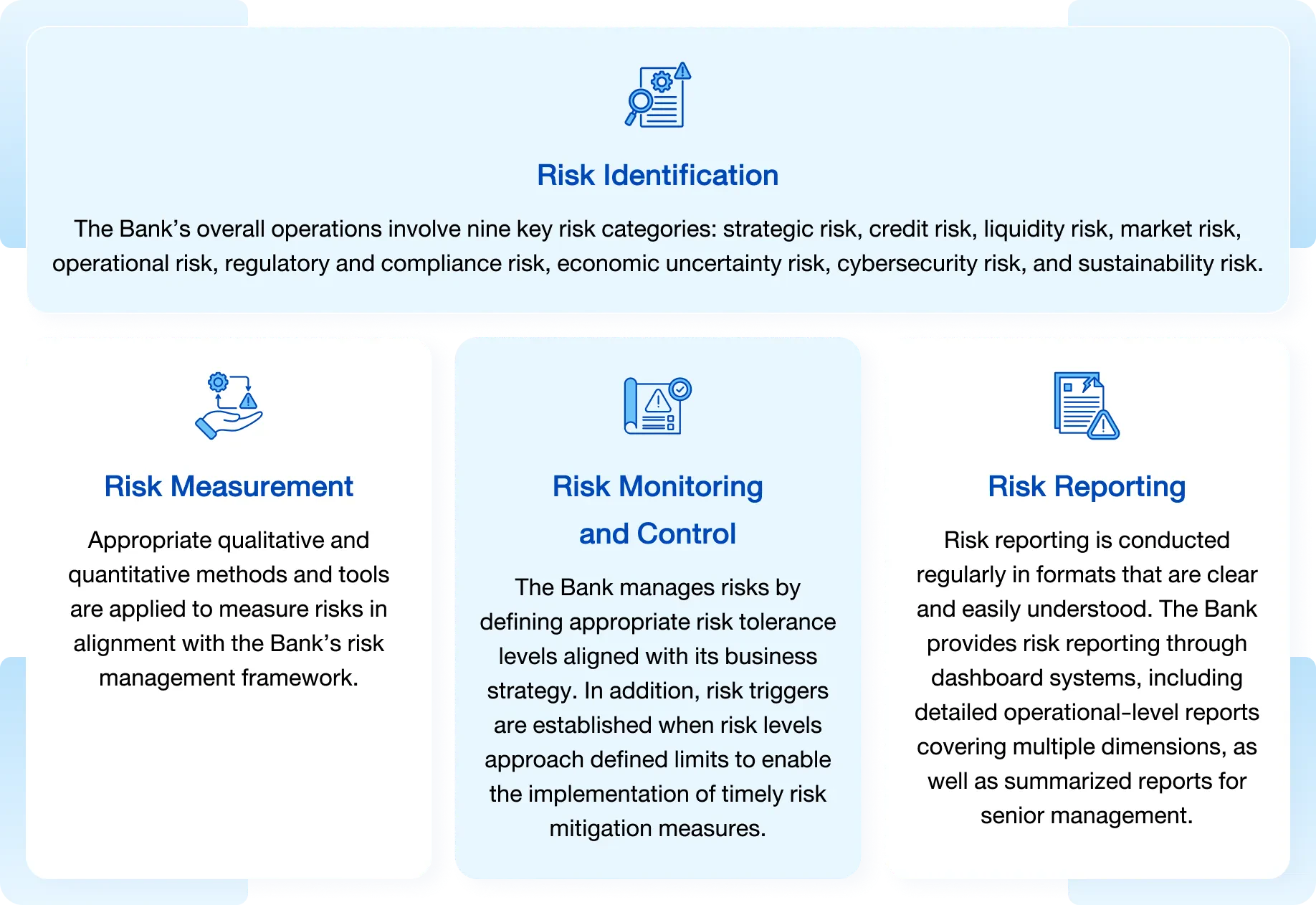 The bank&rsquo;s risk management covers all dimensions through 4 core process steps.