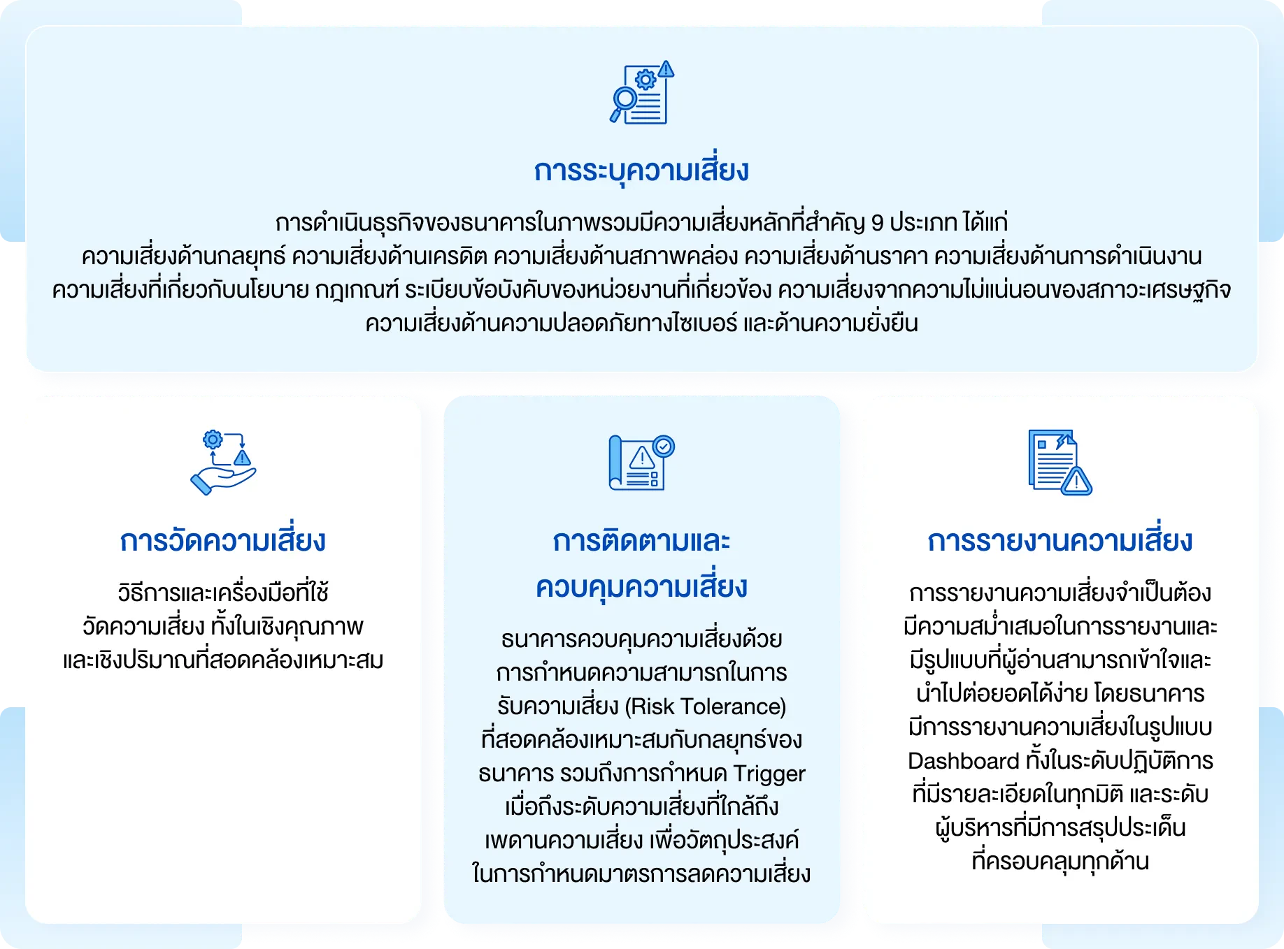 การบริหารความเสี่ยงของธนาคารครอบคลุมทุกมิติภายใต้กระบวนการหลัก 4 ขั้นตอน