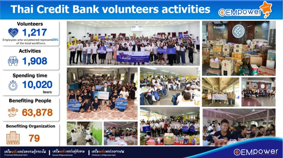 กิจกรรมสะสมคะแนนความดี (EMpower Point)