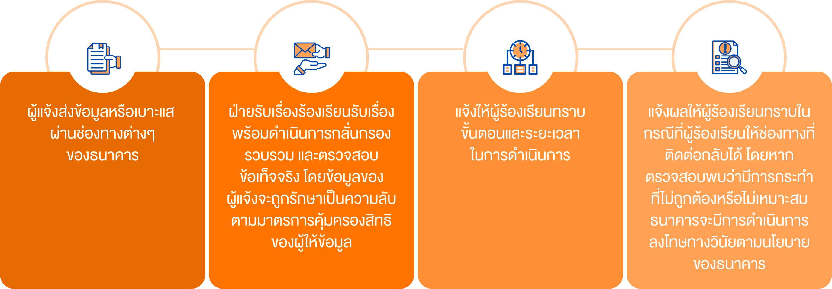 การรักษาความลับของผู้ให้ข้อมูลหรือผู้แจ้งข้อร้องเรียนตามกระบวนการคุ้มครองผู้ร้องเรียน