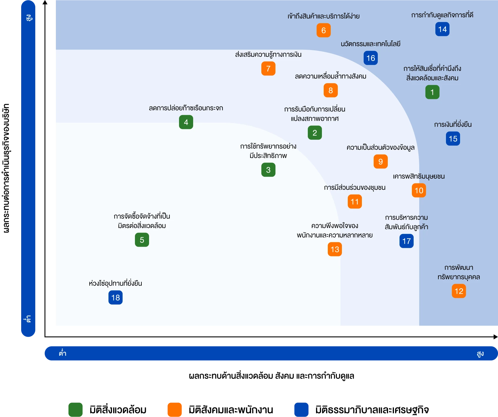 ประเด็นที่มีความสำคัญ