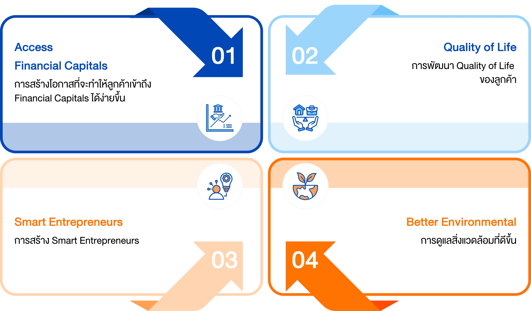 เป้าหมายที่สําคัญ