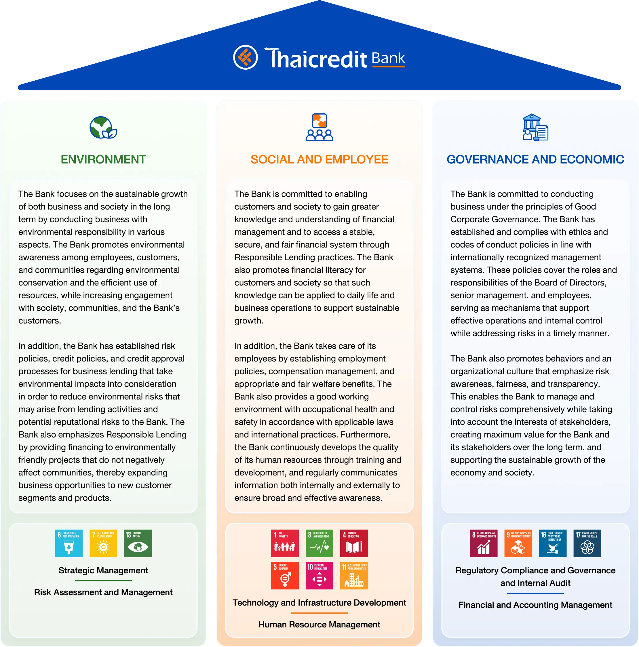 Overview of the Sustainability Development Strategy