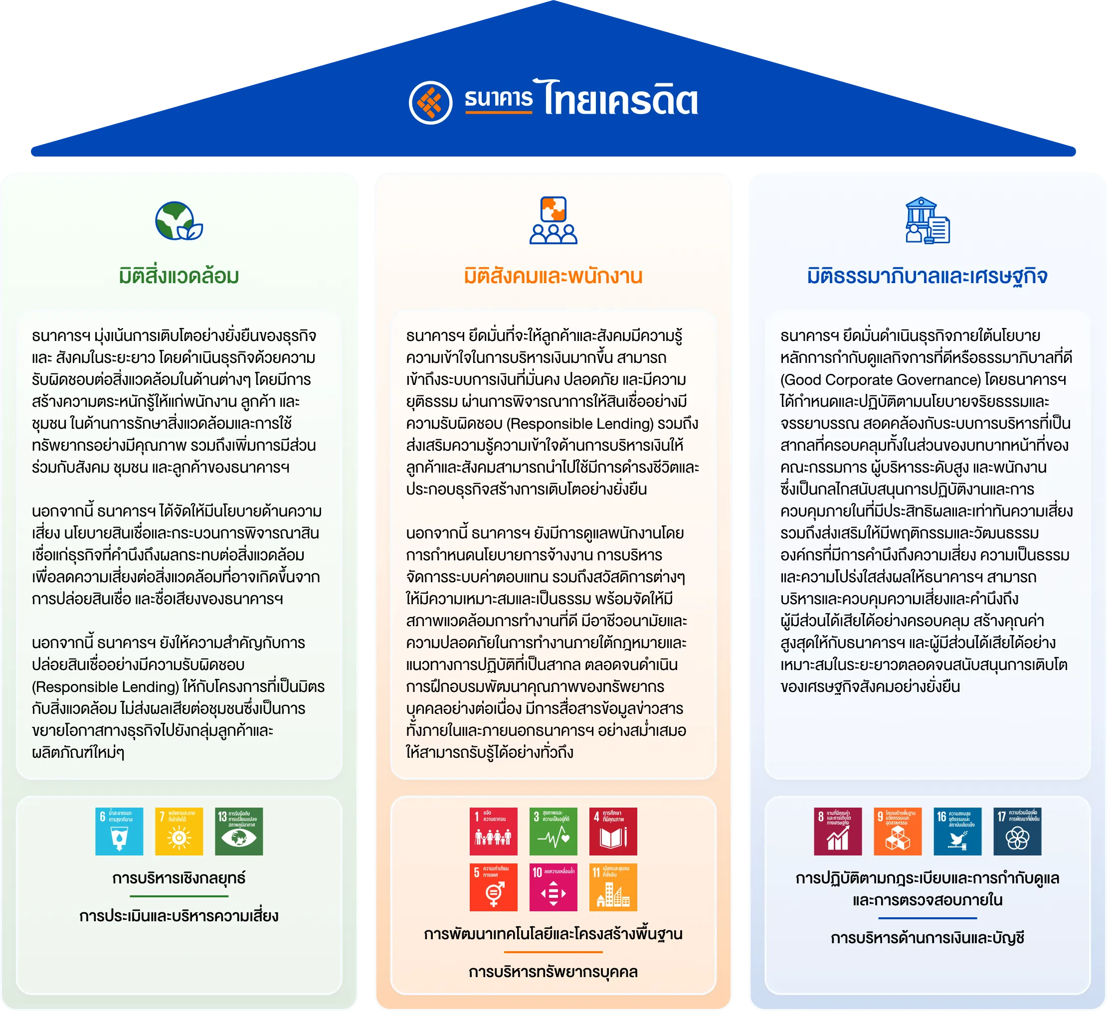 ภาพรวมกลยุทธ์การพัฒนาอย่างยั่งยืน