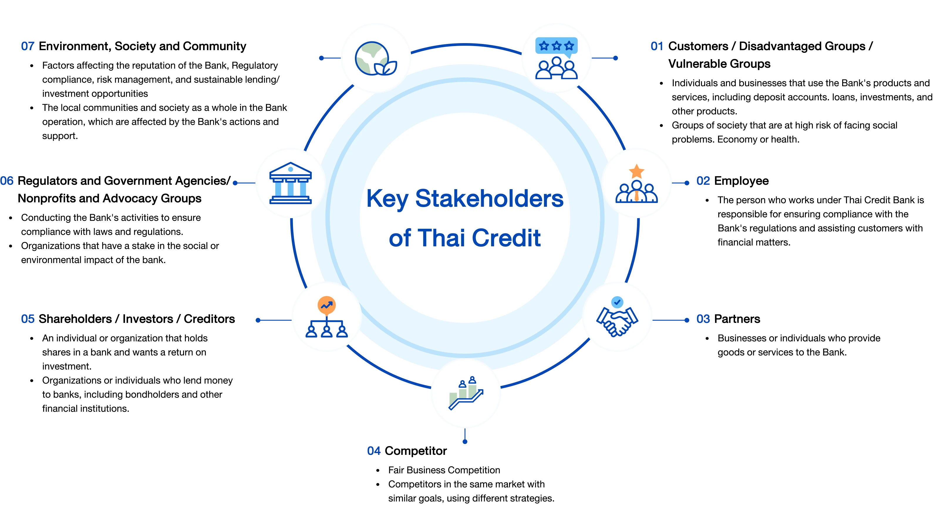 Key Stakeholders of Thai Credit