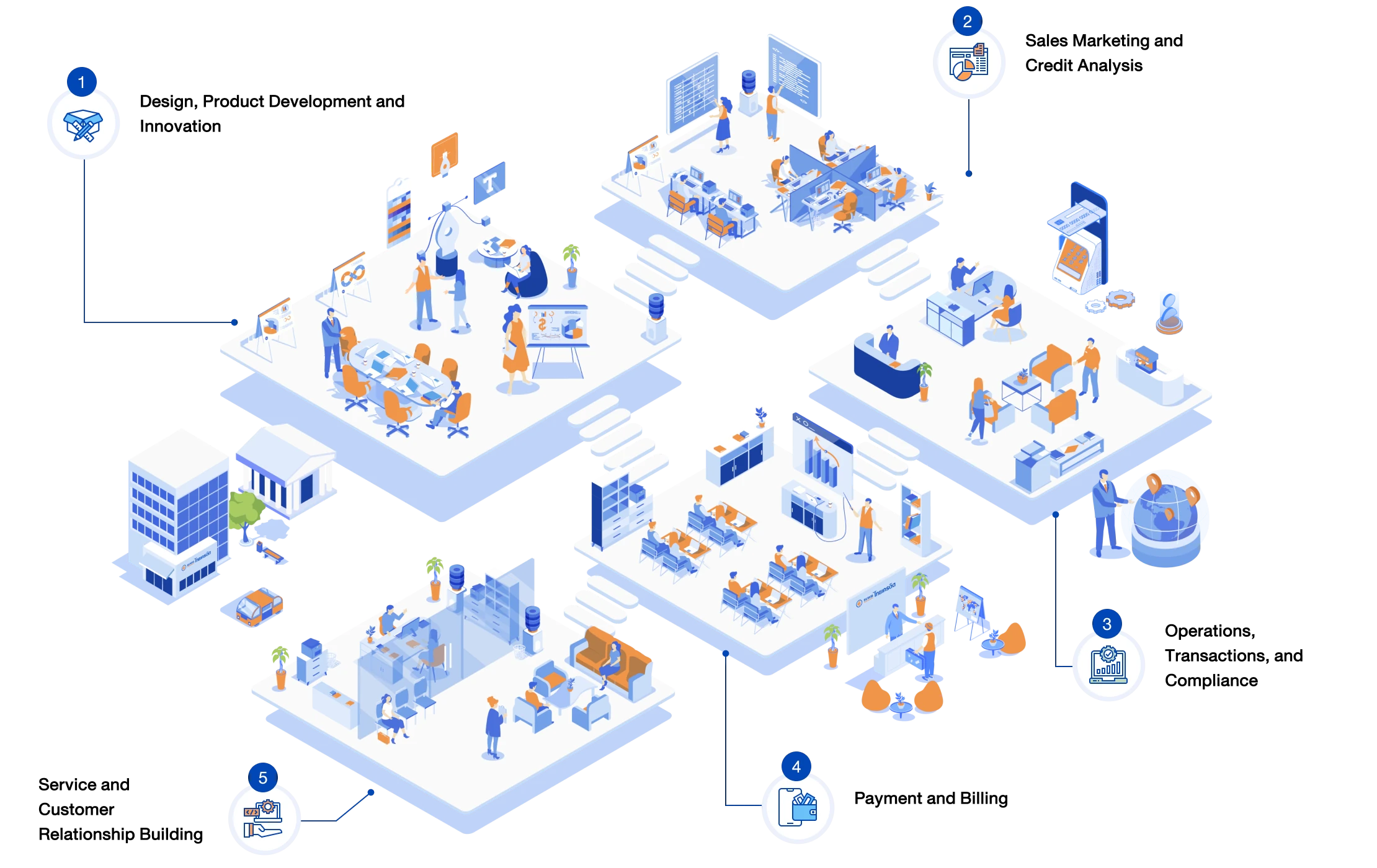 Thai Credit's Value Chain